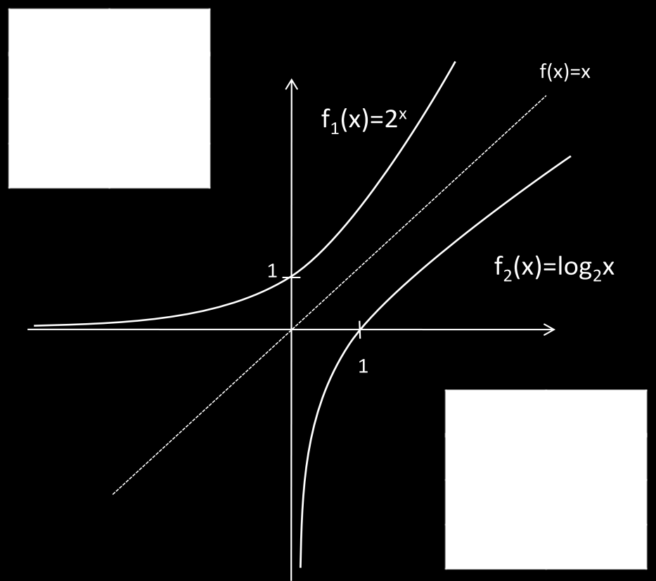 Segédlet a Természettudományi alapismeretek című tárgyhoz - matematika - 6.