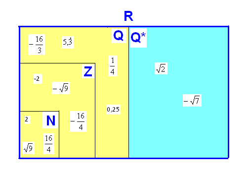 Segédlet a Természettudományi alapismeretek című tárgyhoz - matematika - 3. oldal Számok, műveletek I.