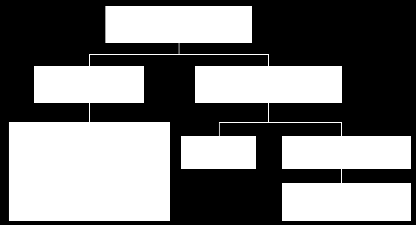 Segédlet a Természettudományi alapismeretek című tárgyhoz - geometria - 44. oldal Egymást kiegészítő szögpárok Pótszögeknek nevezünk két szöget, ha összegük 90.