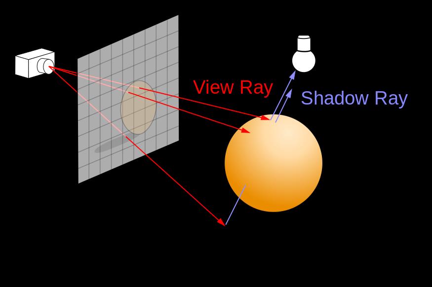 Rövid ismertető Raytracer Raytracer Global Parameters A fénysugarak követésének Globális paraméterezése ezen a felületen történik. Ez az eljárás áll a valósághoz a legközelebb.