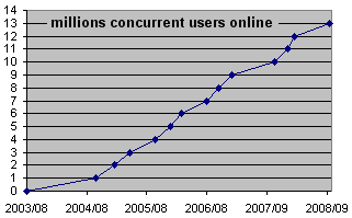 Népszerűség 2008.