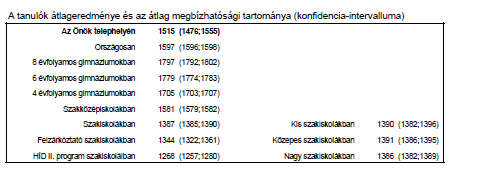 Szakiskola Szövegértésből az eredményeket összefoglaló FIT jelentés a 10.