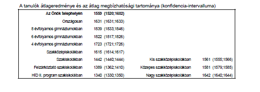 A 10. évfolyam szakközépiskolai osztályok MATEMATIKA eredményei: Matematikából az eredményeket összefoglaló FIT jelentés a 10.