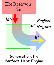 A termodinamika II. főtétele - Vannak olyan folyamatok, melyek teljesítenék az energiamegmaradás törvényét (ld. I. főtétel), mégsem játszódnak le. OKA: a természeti folyamatok irreverzibilisek.
