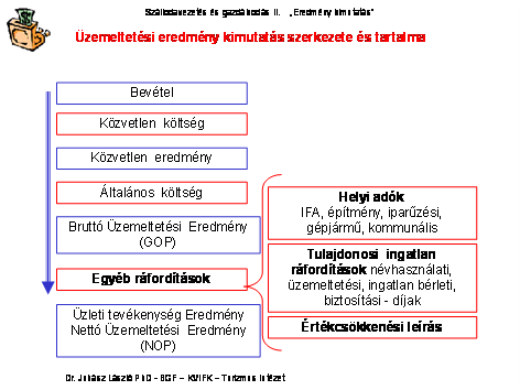 ráfordítások pénzügyi bevételeket és ráfordításokat illetve azok eredményét tartalmazzák, akkor a két szint eltér egymástól.