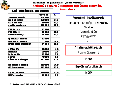 költség eljárás a költséghely szerinti csoportosítást alkalmazza. A forgalmi költség eljárás az értékesítés önköltségét figyelembe vevő módszer.