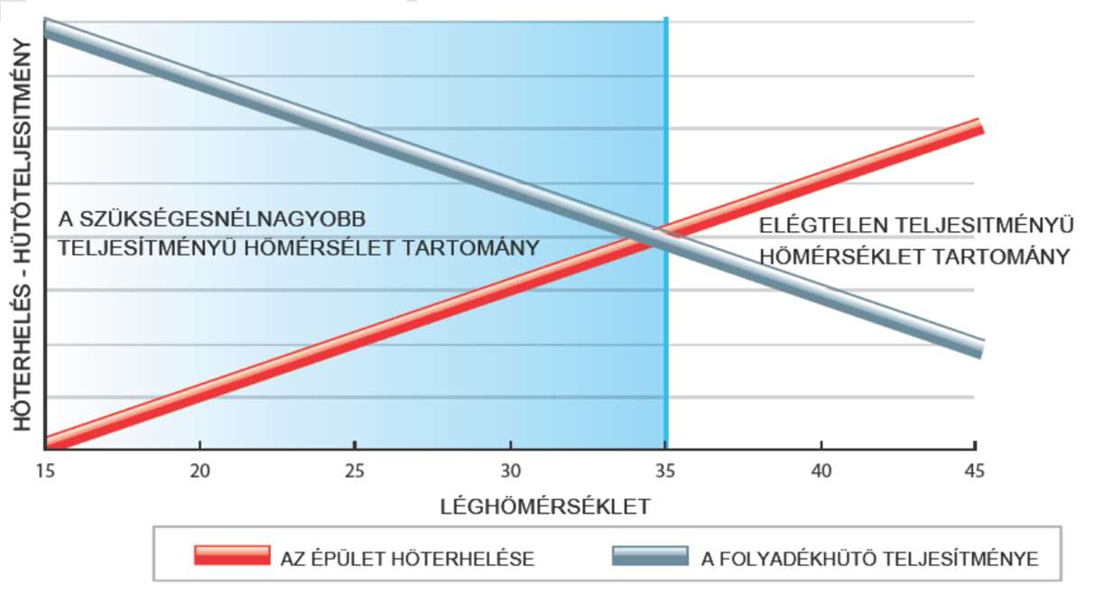 A folyadékhűtők teljesítményét befolyásoló tényezők I.