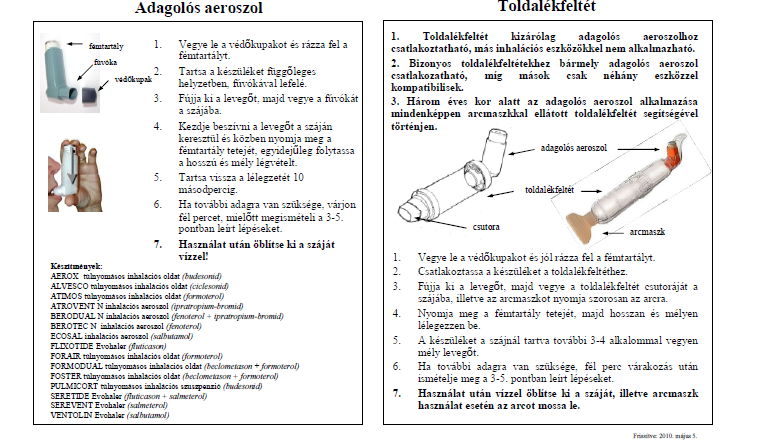 : fejfájás), orlistat) Egészségneveléshez kapcsolódó Stop Só program Betegségspecifikus