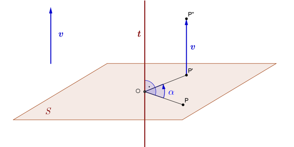 Forgatva tükrözés Adott a térben az S sík, az S síkra merőleges t egyenes és egy α irányított szög.