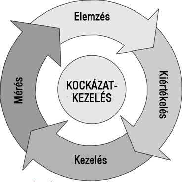 Kockázat