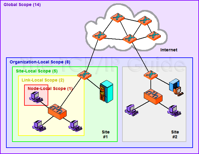 Forrás: http://www.tcpipguide.