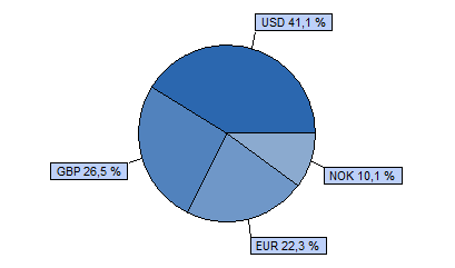 Dialóg Expander Részvény Alap Tanácsadó Kft. 85% MSCI World index + 15% RMAX index HU0000706510 Indulás: 2008.03.19.