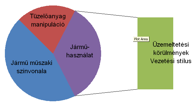 tulajdonosi vagy üzemeltetési szempontból öszszetartozó járművek csoportja (pl. járműflotta) de lehet területileg és időben egy helyen tartózkodó járművek csoportja is (pl. útkereszteződés).