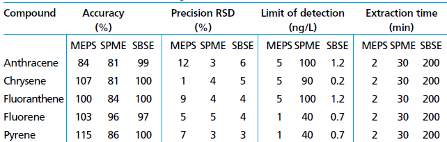 MEPS vs