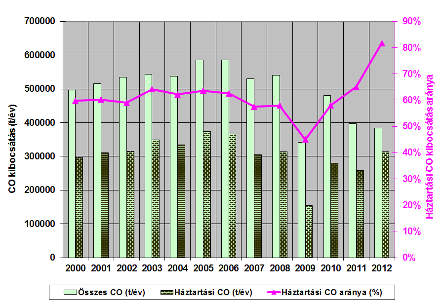 biomasszával. Ez a trend az elmúlt évben tovább folytatódott hatóságunk területén is (10-14. ábrák) 3. 10.