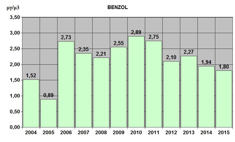 37. ábra: Benzol  3.1.
