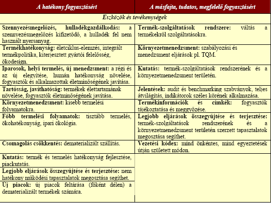 EDU 3. évfolyam 1.