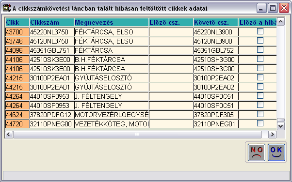 6. ábra Ezen az ablakon lehet megtekinteni, hogy egy adott cikkhez lett-e beállítva szezonális szorzó, minimum készlet, stb. (lásd 2.2. pont). 2.4.