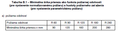 A kritikus hömérsékletet vagy leolvassuk a fönti "1" jelü görbe alapján ( 570 C), vagy az 500 C < Θ 700 C tartományra érvényes összefüggés alapján meghatározzuk: Θ cr = 500+200 / 0,5*(0,61-(σ s,fi /