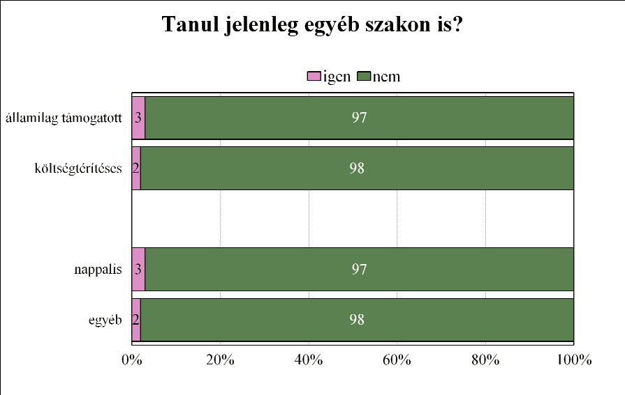 Demográfiai jellemzők mentén nagy különbségek nem tapasztalhatóak, az 1985-1989