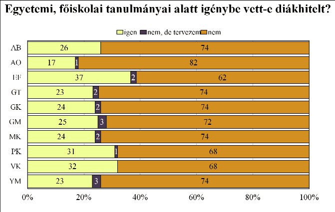 Egyéb jellemzők alapján nagy különbségek nem láthatóak, az egyes alcsoportokban közel azonos arányban használták ki ezt a lehetőséget,