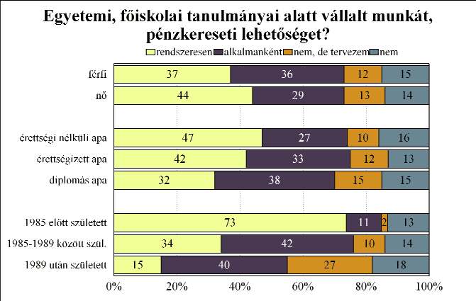 és esti, levelező vagy távoktatási tagozaton tanulók körében is.