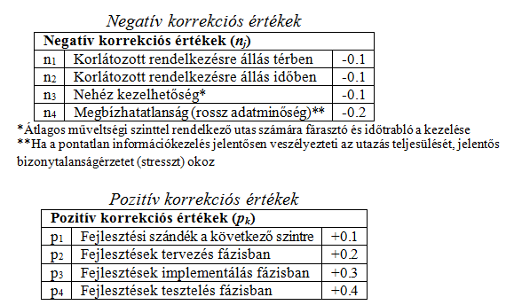 2. Smart repülőtér a smartness index számítási módszere