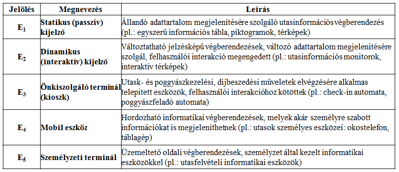 1. Közlekedés informatikai rendszerek elemzési módszere Funkciók