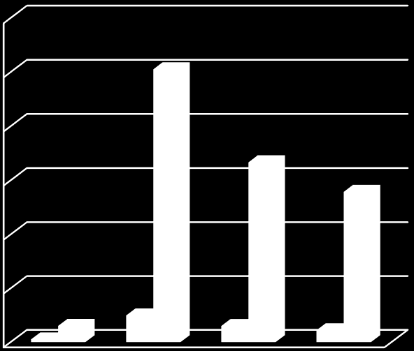 Szállítmány (db) 4. NATO CSATLAKOZÁST KÖVETŐ IDŐSZAK 3000 2500 2000 1500 1000 Szállítmány (db.) Vasúti kocsi (db.) 500 0 2000. 2005. 2010.