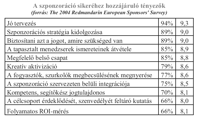 Forrás: Kassay, L.