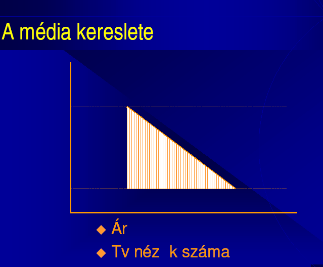 Forrás: Dénes,