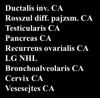 SUV 15 10 5 FDG-halmozás a tumorokban Melanoma HG NHL HD Colorectalis CA NSCLC Nyelőcső CA Fej/nyaki CA HG sarcoma Ductalis inv. CA Rosszul diff. pajzsm.