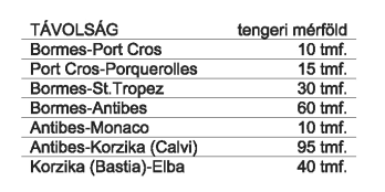 FRANCIAORSZÁG: A FRANCIA RIVIÉRA ÉS KORZIKA A FRANCIA RIVIÉRA Elegáns tengerparti városkák, úgymint St.Tropez, St.