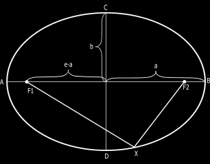 A Kepler-pályák pályaelemei Mechanikában tömegpont mozgása kiszámítható, ha ismertek a kezdeti helykoordinátái (3 adat) és sebességkomponensei (3 adat).