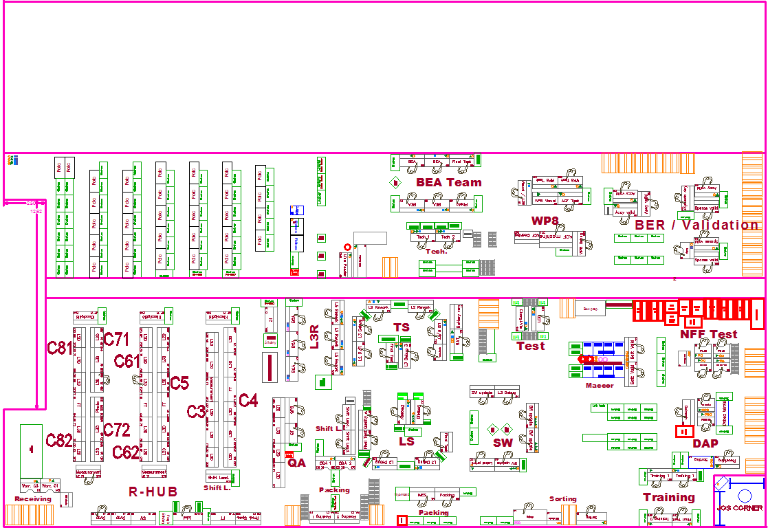 Fejlesztési koncepció- Layout tervezés Felszabadított terület: 417 m2 40% Az átalakításokat munkaidőben kell végezni lehetőség szerint.