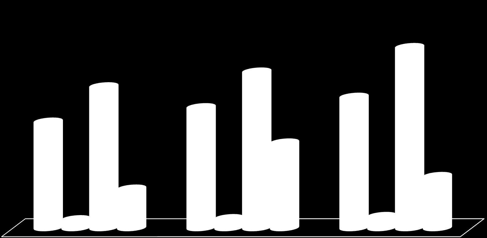 Az alaki felhívások számának alakulása 2011 Bejelentések száma 2011 Alaki felhívások száma 2012 Bejelentések