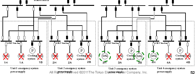 cunamit követően Fukushima Daini