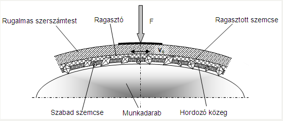 HAGYOMÁNYOS FÉNYESÍTÉS (POLÍROZÁS)