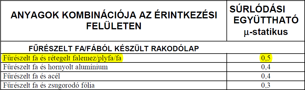 rakodófelületen. Egy irányban sincs megtámasztva, tömegközéppontja pedig a doboz középpontjával azonos. 103.