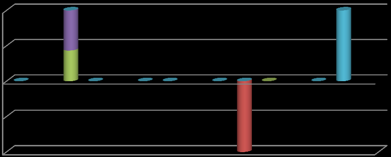 4. számú melléklet A Kazincbarcikai Járási Ügyészség statisztikai kimutatása a vagyon elleni bűncselekmények alakulásáról 2008-2012. Vagyon elleni bűncs. Lopás 2008 2009 2010 2011 2012 R.KP.KB./R.KP.E D.