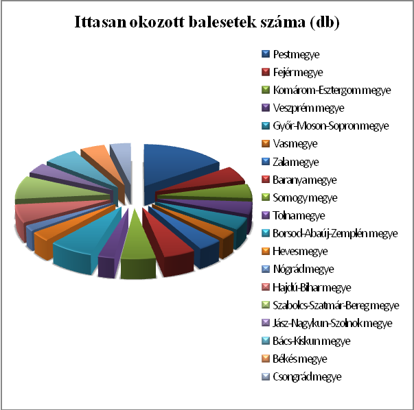 A második lépcsőfokot egy komolyabb piackutatás előzi majd meg, hiszen helyi igényeket szeretnénk kielégíteni. Így gondolva a helyi vállalkozásokra, fuvarozó cégekre, illetve a busztársaságokra.