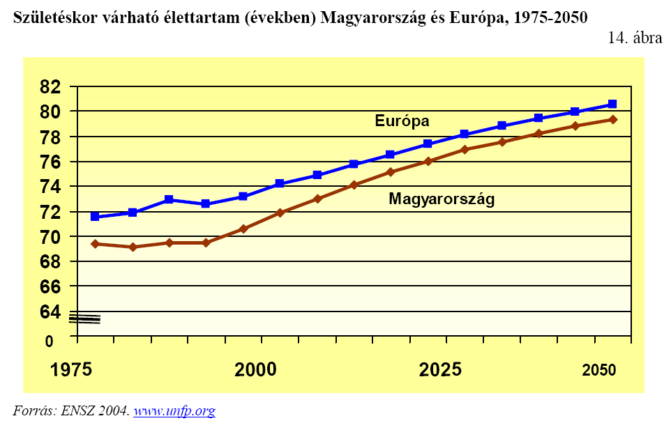 Közli: Varga A.