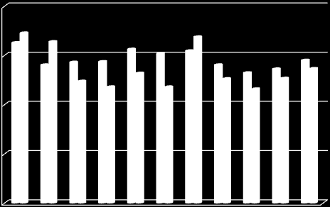 Hírnév, ajánlás 34. ábra: A hallgatók véleményének átlagai a PTE és a saját kar hírnevéről (Kari bontás) (n=2.907, 2.