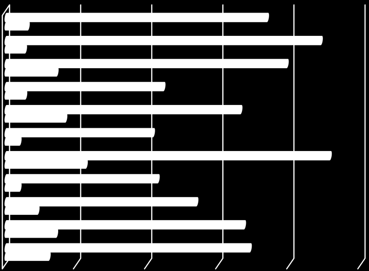 Hírnév, ajánlás 2.7 Alumni rendszer Az Alumni rendszer biztosítja a folyamatos kapcsolatot, kommunikációt az egyetem hallgatóival a végzést követően is.