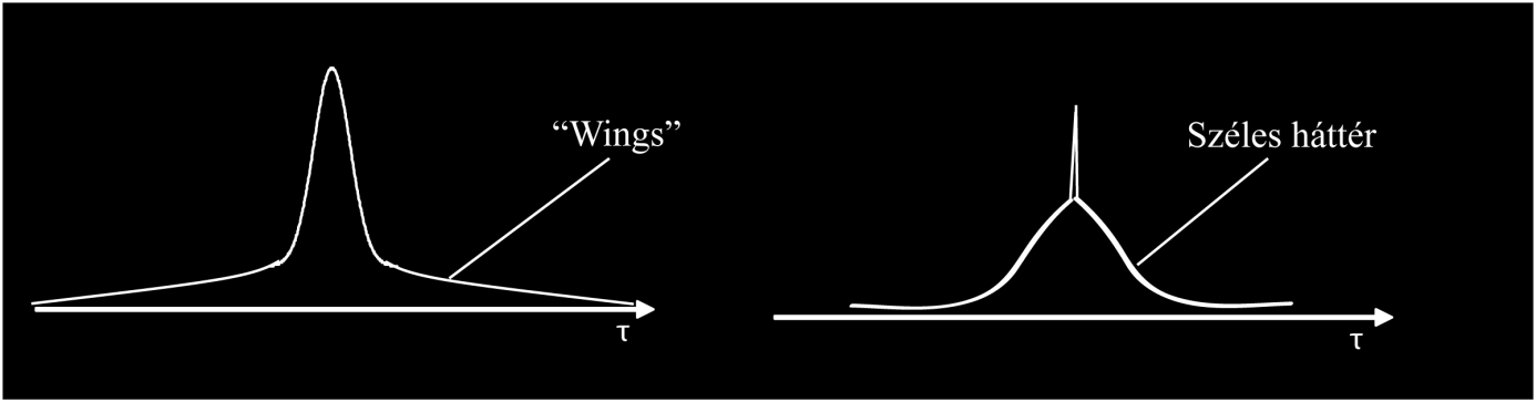 félértékszélességét. A kapott félértékszélességből az adott függvény alakra jellemző arányszám segítségével becsüljük az impulzus hosszát.