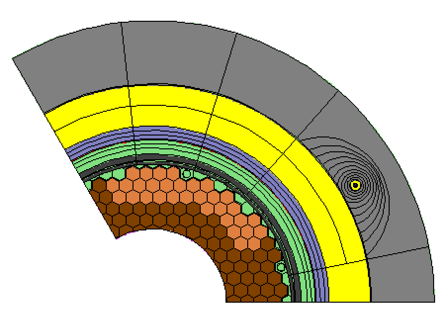 Ex-core detektorok