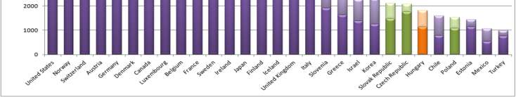 Egy fıre jutó egészségügyi kiadások 2012.