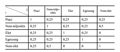 3. szám NEMZETGAZDASÁGI KÖZLÖNY 595 1. melléklet a 43/2015. (III. 12.) Korm. rendelethez Szavatolótőke-szükséglet standard formula 1. Az alapvető szavatolótőke-szükséglet kiszámítása: A 29.