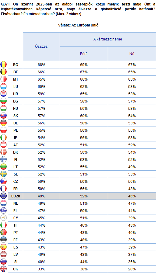 AZ EURÓPAIAK ÉS A GLOBALIZÁCIÓ 2025-BEN