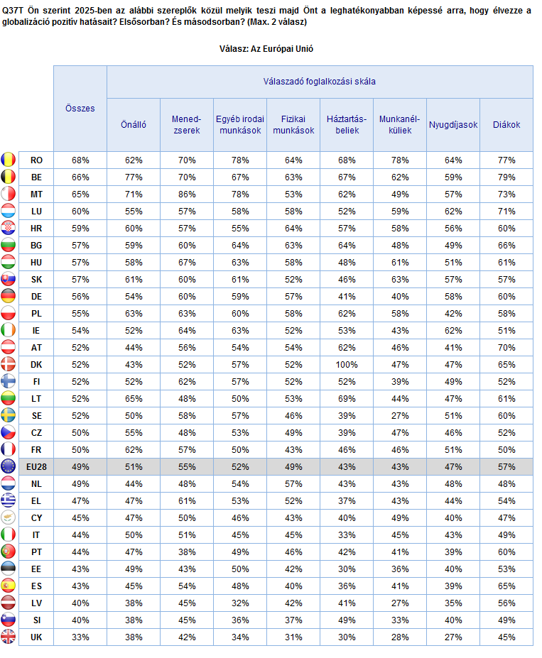 AZ EURÓPAIAK ÉS A GLOBALIZÁCIÓ 2025-BEN